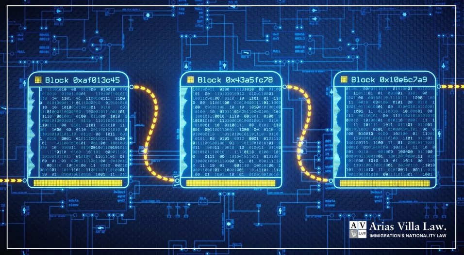 Use of AI and Blockchain